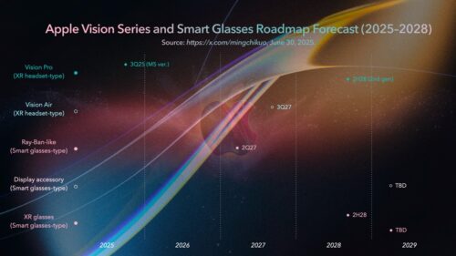 Apple Smart Glasses Roadmap: Major Launches Set for 2027
