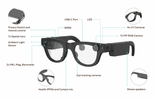 Meta’s Aria Gen 2 Glasses Are Here For Researchers