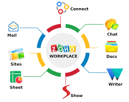 Why Indian Govt is Moving Towards Zoho?