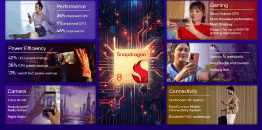 Snapdragon 8 Gen 5 Lands for the New Flagship Wave