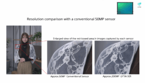 Sony LYTIA 901 Brings True 200MP Power to Phones