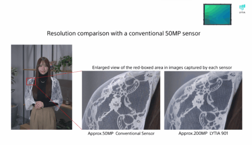 Sony’s LYTIA 901 Image Sensor Promises Sharper Zoom & Better Night Shots