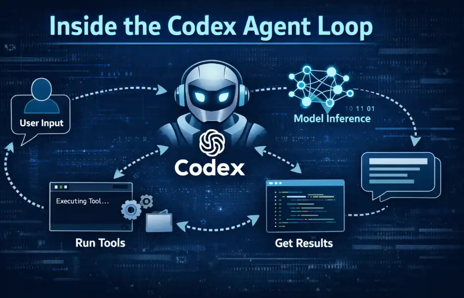 Codex Agent Loop Explained: How OpenAI’s Coding AI Really Works