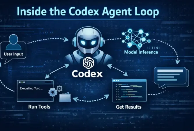 Codex Unrolled: Inside the Agent Loop That Powers OpenAI’s AI Coding System